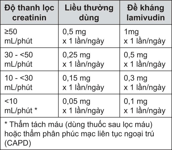 Image from Drug Label Content